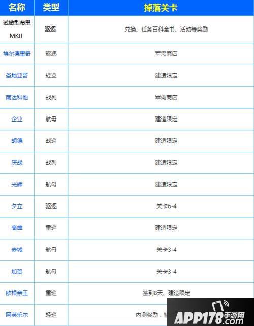 碧蓝航线打捞表