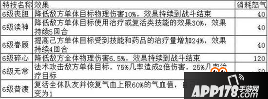 梦幻诛仙手游法宝技能详解 万千法宝各显神通
