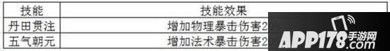 梦幻诛仙手游各门派极品羽翼打造技巧分享
