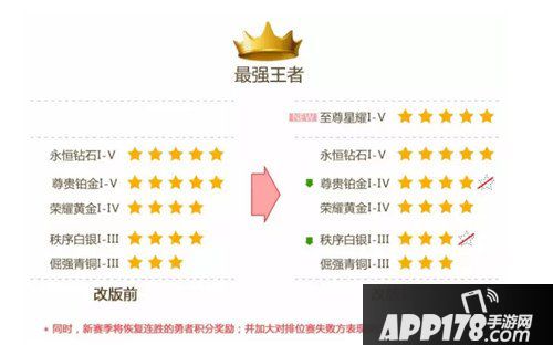 王者荣耀新赛季内容总览 皮肤段位战绩全涵盖