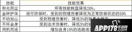 梦幻诛仙手游各门派极品羽翼打造技巧分享