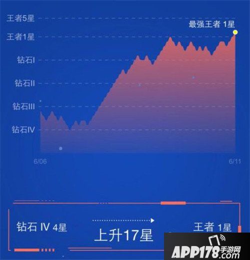 王者荣耀雅典娜进阶<a href=http://www.app178.com/gonglue/ target=_blank class=infotextkey>攻略</a> 新思路成就女战神