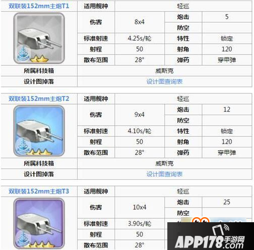 碧蓝航线海伦娜装备怎么搭配 海伦娜演习阵容推荐