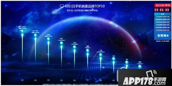 京东618能便宜多少 京东618活动什么时候开始及结束