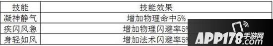 梦幻诛仙手游各门派极品羽翼打造技巧分享