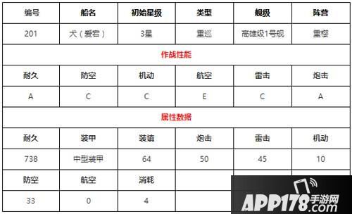 碧蓝航线犬