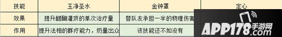 法相竟然如此能奶 梦幻诛仙手游团队医生非他莫属