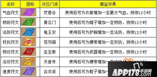 梦幻诛仙手游附魔符怎么用 附魔符使用详解
