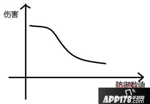 阴阳师网切御魂修改分析 新版网切效果测试