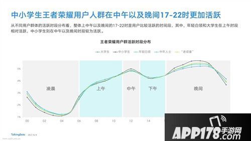 王者荣耀小学生占比