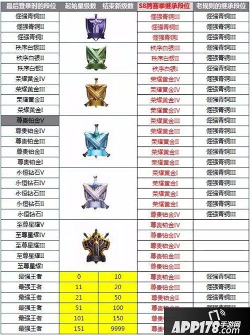 王者荣耀新赛季内容总览 皮肤段位战绩全涵盖