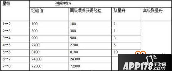 梦幻诛仙手游法宝怎么提升 法宝进阶技巧