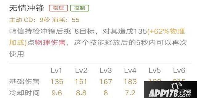 王者荣耀韩信高手进阶攻略 韩信技能玩法详解