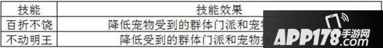 梦幻诛仙手游各门派极品羽翼打造技巧分享
