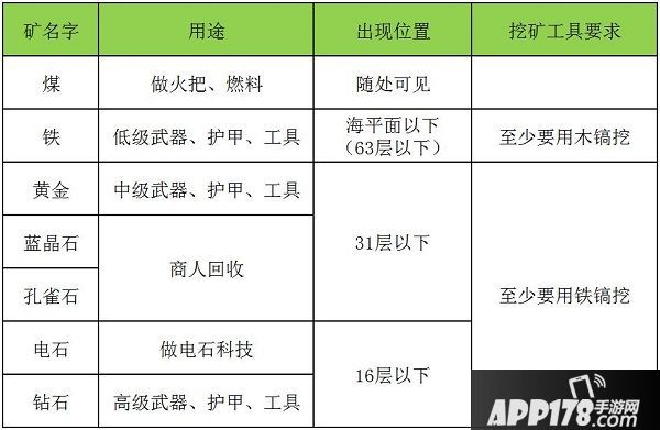 迷你世界挖矿