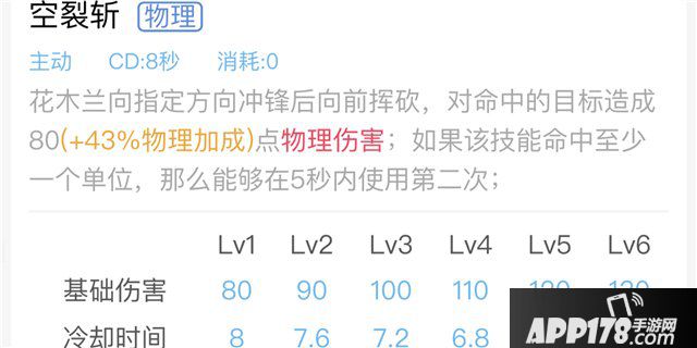 王者荣耀花木兰进阶攻略 花木兰上分必备知识详解