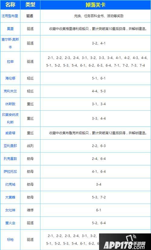 碧蓝航线打捞表