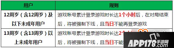 王者荣耀防沉迷被破解 花10元即可改掉身份