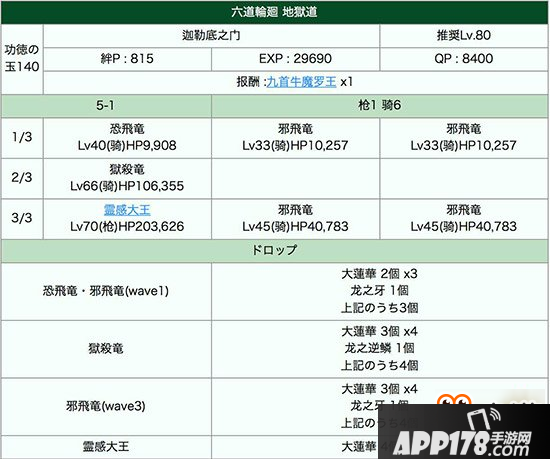 FGO三藏活动地狱道阵容搭配攻略 地狱道怎么通关