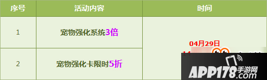 QQ飞车4月29日萌态小子+10开启 给力加成让你爽