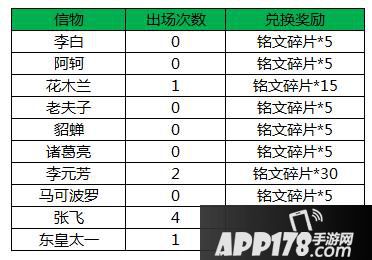 王者荣耀7月11日正式服停机更新内容汇总