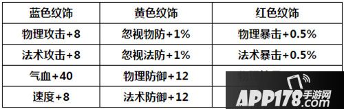 梦幻西游手游坐骑怎么玩 坐骑玩法详解