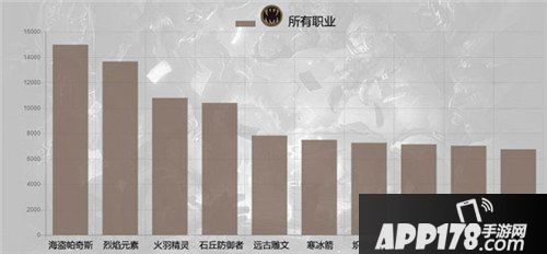 炉石传说六月单卡出场率统计 帕奇斯称王