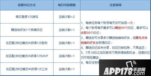 王者荣耀铠重磅上线 免费兑换直接抱回家