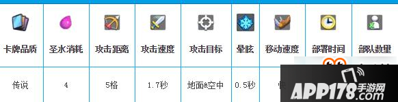 皇室<a href=http://www.app178.com/list-0-7-0-0-1.html target=_blank class=infotextkey>战争</a>传奇3宝之一电法如何运用扭转战局