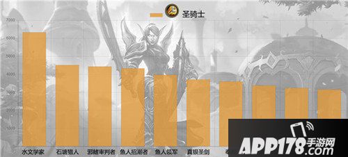 炉石传说六月单卡出场率统计 帕奇斯称王