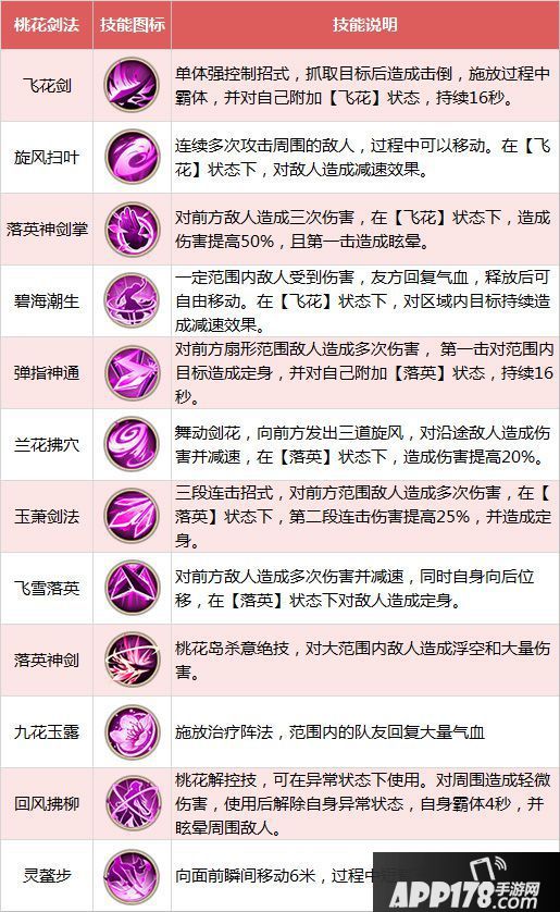 射雕英雄传手游职业推荐