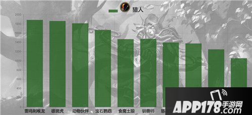 炉石传说六月单卡出场率统计 帕奇斯称王