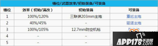碧蓝航线北安普顿怎么样？北安普顿技能属性图鉴一览