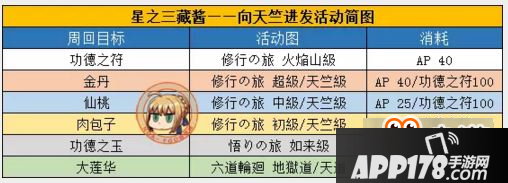 FGO西游记活动流程攻略 FGO西游记活动怎么打