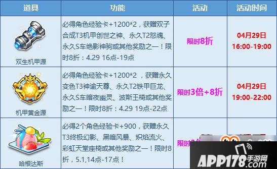 QQ飞车之T3夜场狂欢 赢机甲创世之神