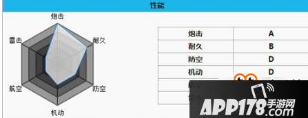 碧蓝航线扶桑怎么样 扶桑技能、属性介绍