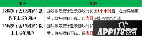 王者荣耀防沉迷系统