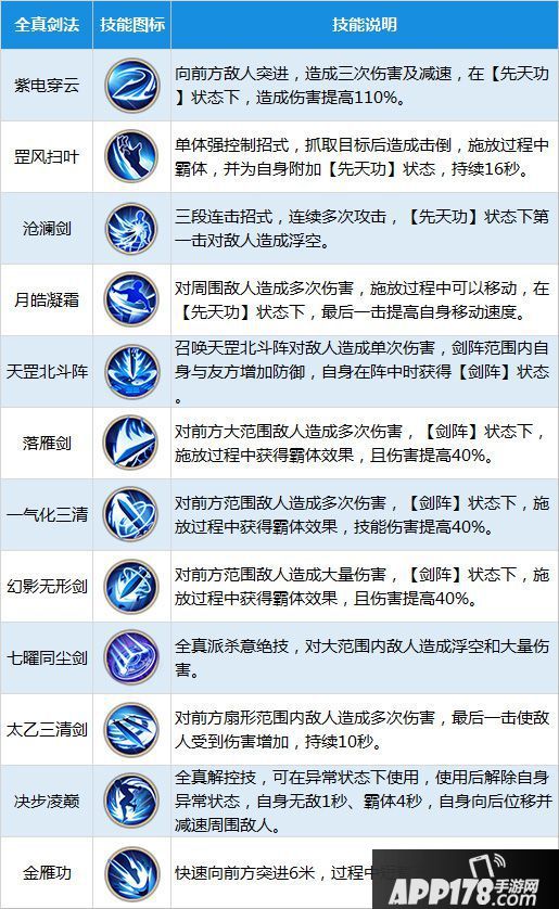 射雕英雄传手游职业推荐