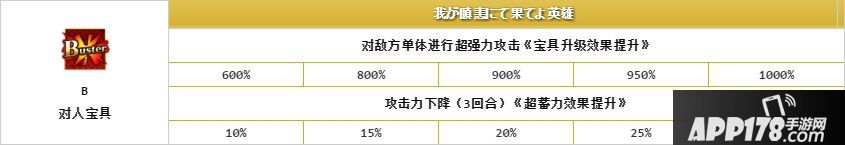 《fate grand order》彭忒西勒亚介绍