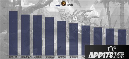 炉石传说六月单卡出场率统计 帕奇斯称王
