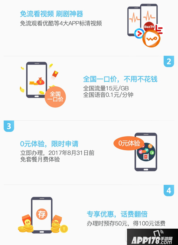 联通畅视卡怎么办理 联通畅视卡申请办理流程1