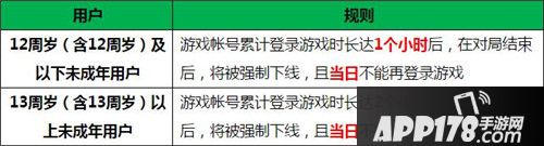 王者荣耀7月4日健康系统升级及试运行更新公告