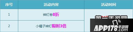 QQ飞车小橘子神灯券惊爆来袭 惊喜连连