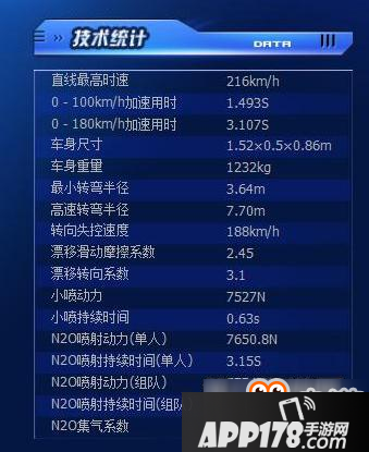 QQ飞车手游M赛车摩托骑士属性图鉴 QQ飞车手游M赛车摩托骑士属性图鉴