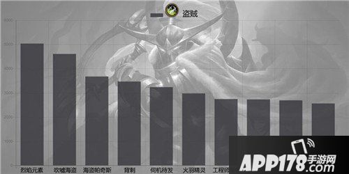 炉石传说六月单卡出场率统计 帕奇斯称王