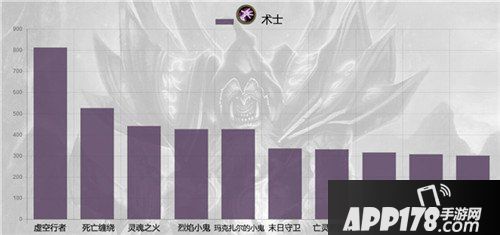 炉石传说六月单卡出场率统计 帕奇斯称王