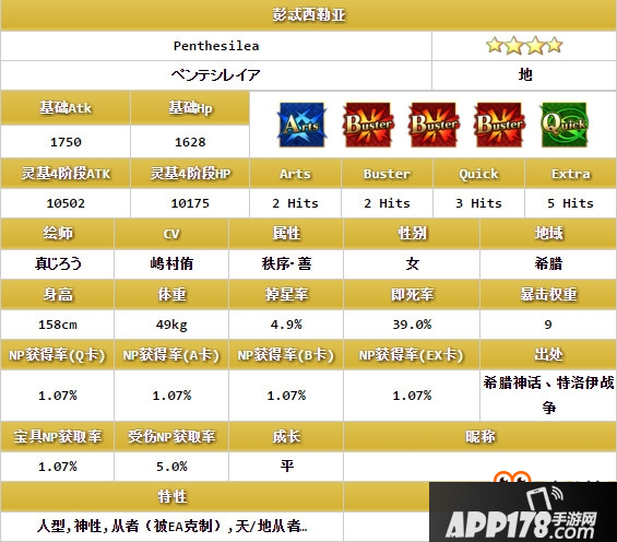 《fate grand order》彭忒西勒亚介绍