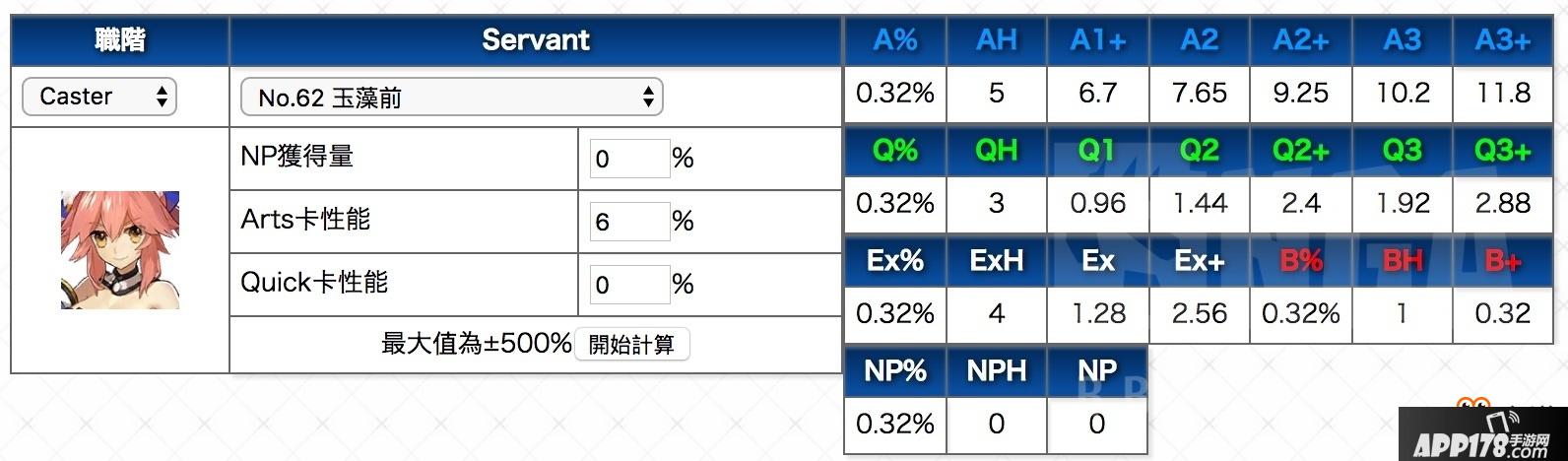《Fate Grand Order》600万茨木明湖组打法攻略