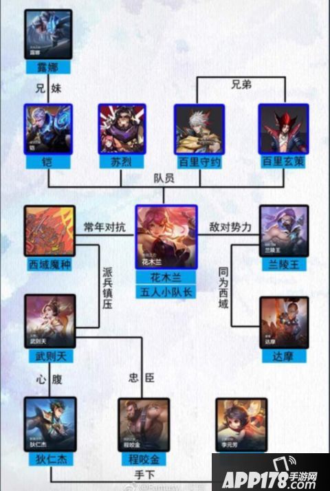 王者荣耀苏烈模型曝光 长城守卫队关系一览