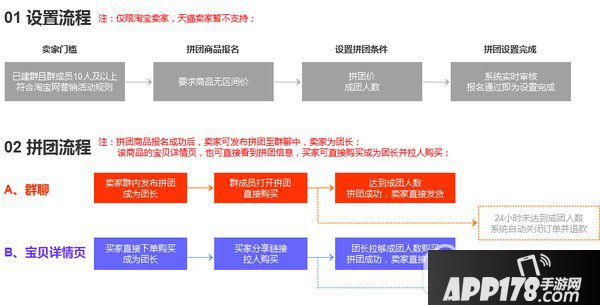 淘宝拼团是什么?在哪里?淘宝拼团玩法规则攻略3
